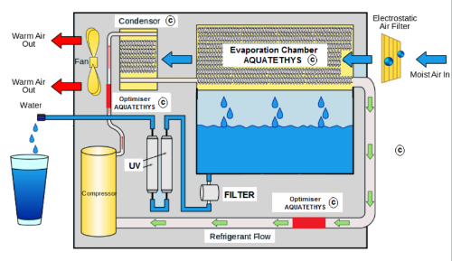 Gallery High-efficiency atmospheric water generators 2