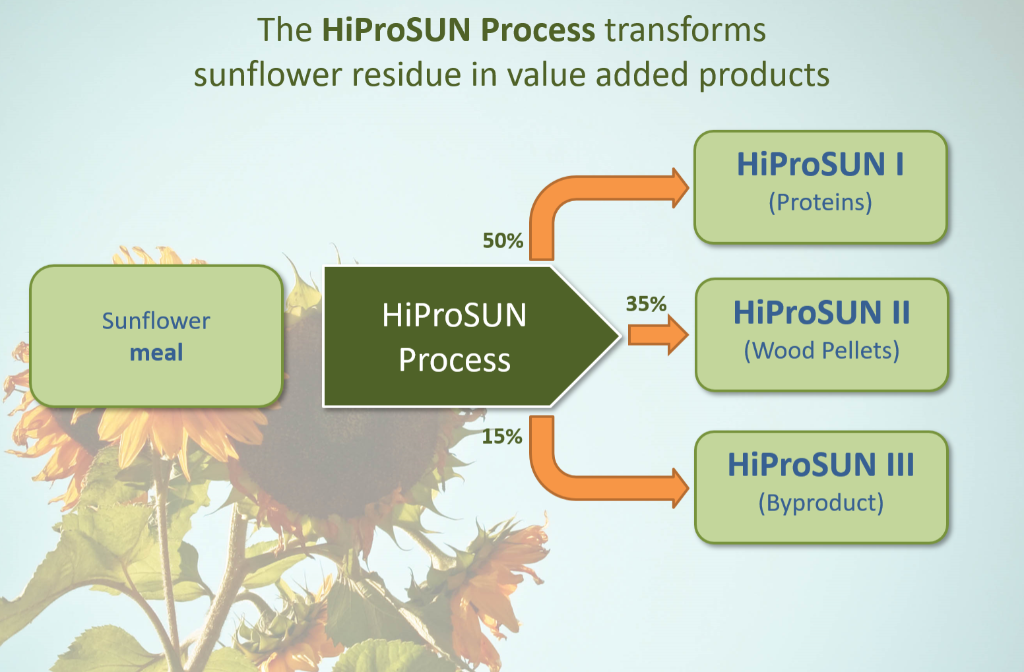 Gallery HiProSUN : High Protein SunFlower Extraction Meal 4