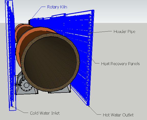 Gallery Heat Recovery from Rotary Kilns 2